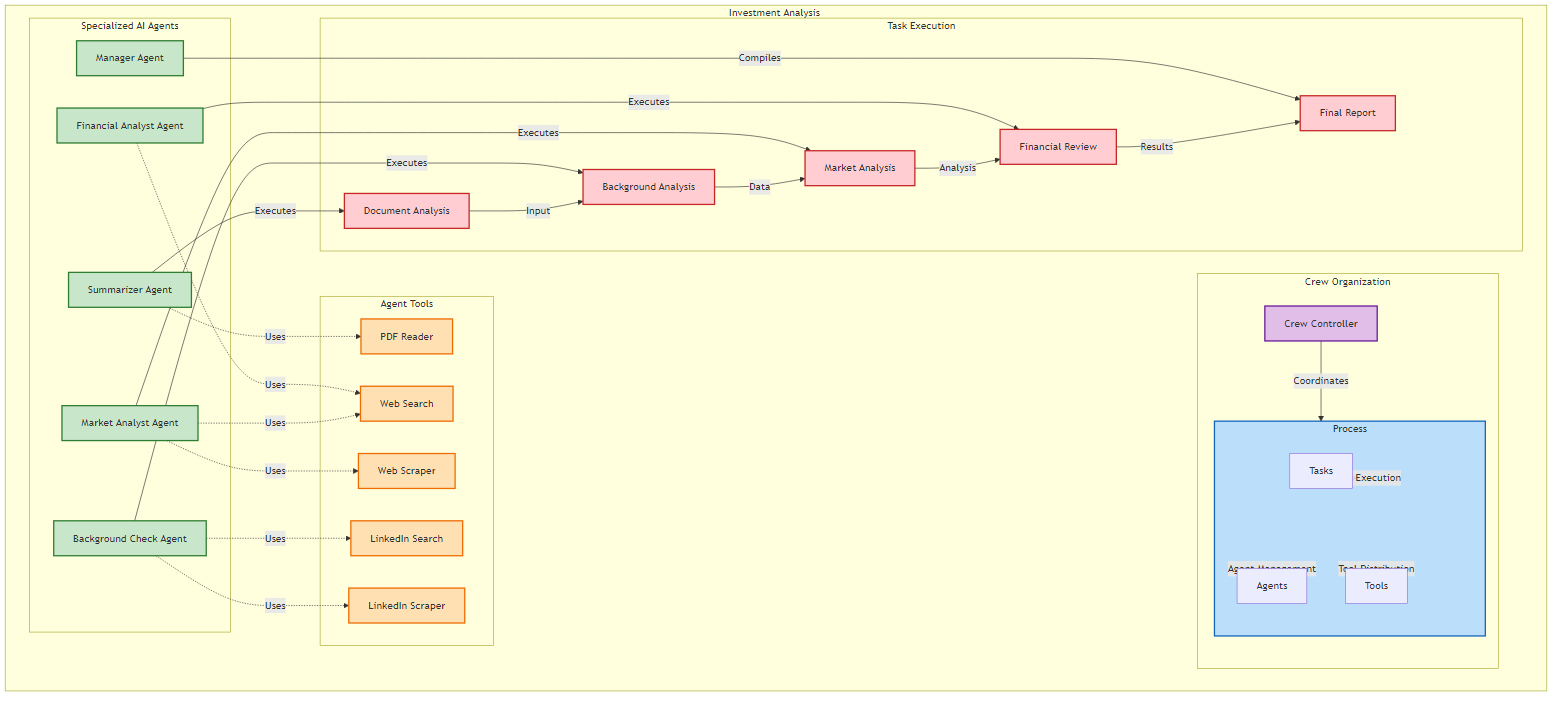 Mermiad Markdown diagram from CrewAI process